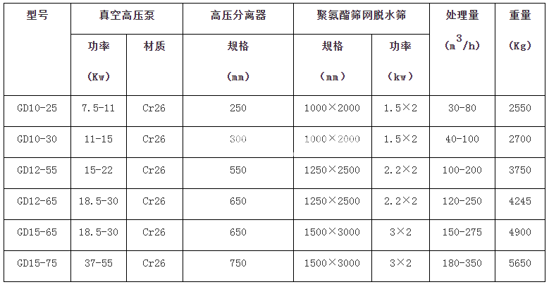 细砂回收机(图1)